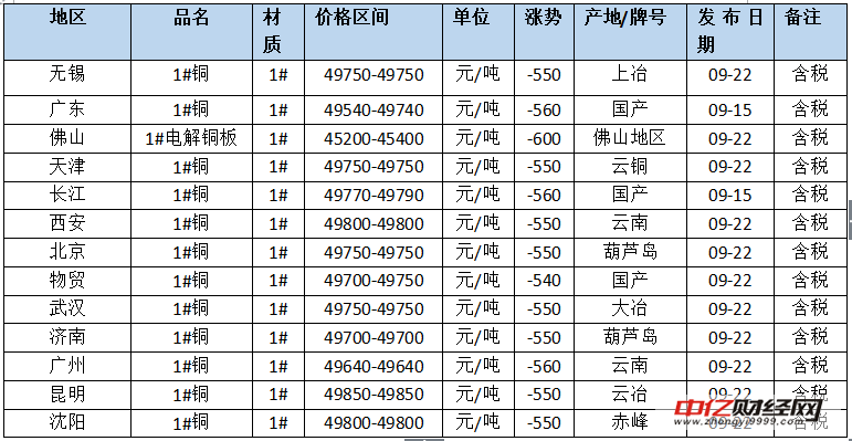 星空体育app下载