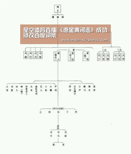 星空体育